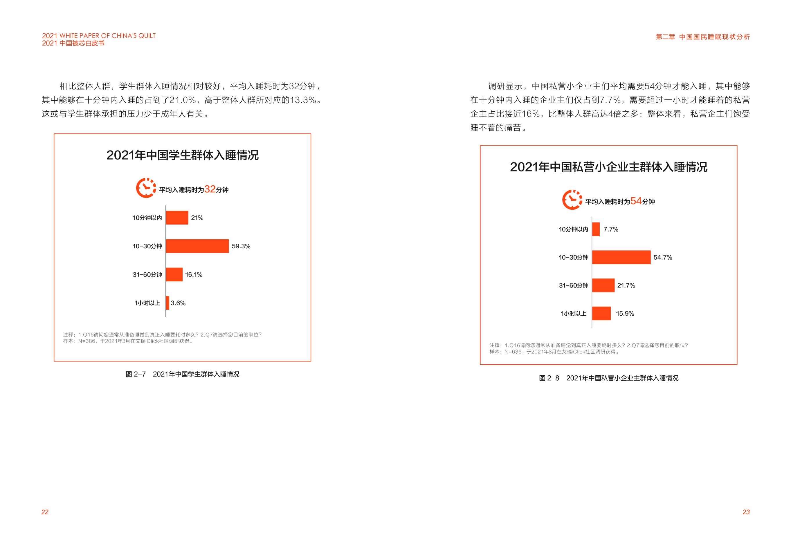 MS - ��ʨ����ᡤ�ٷ�(�й�)