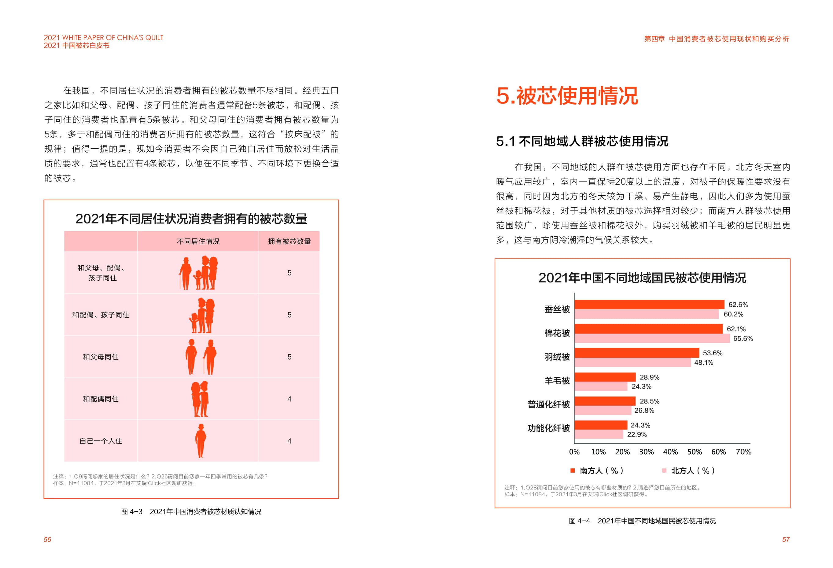 MS - ��ʨ����ᡤ�ٷ�(�й�)