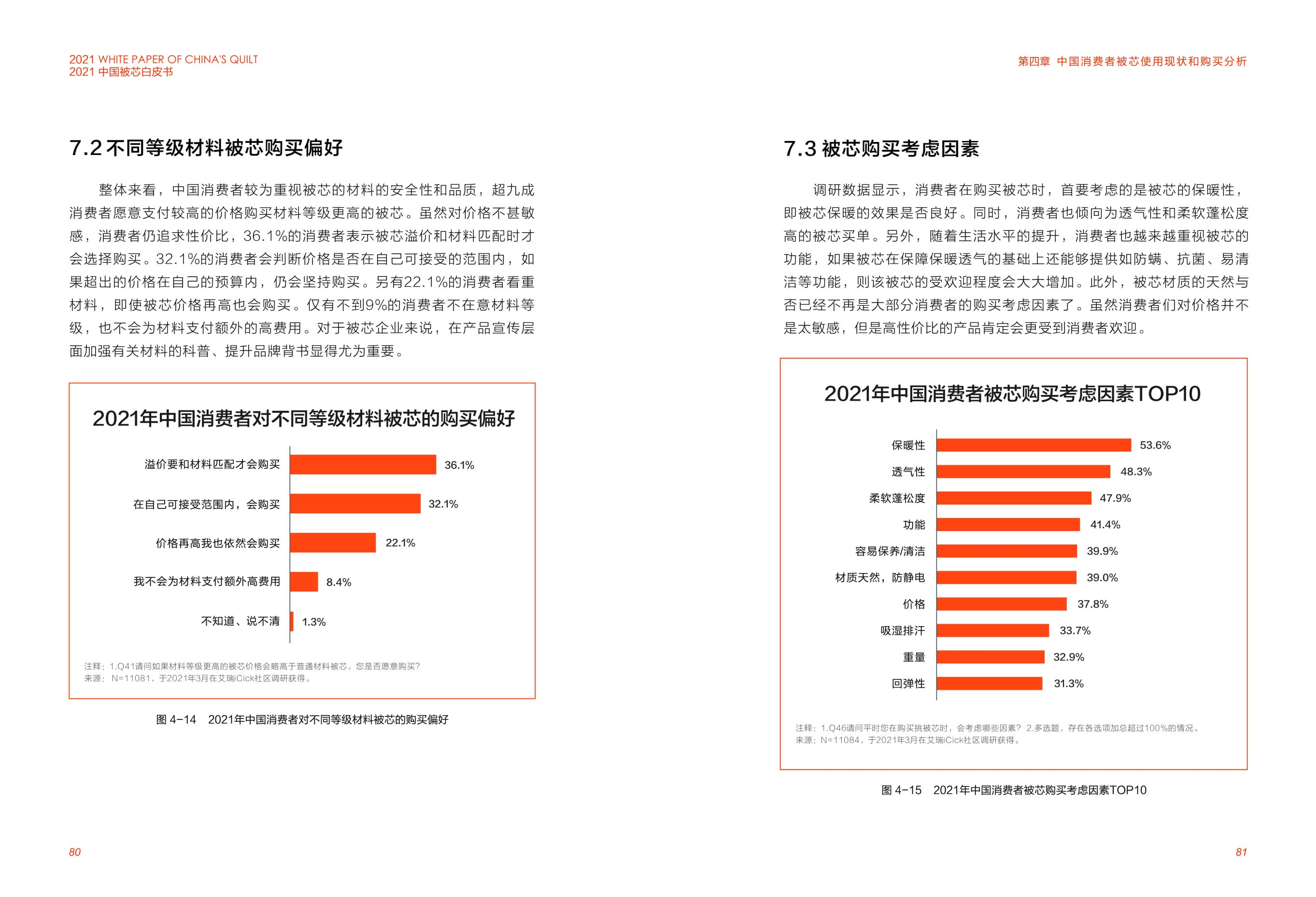 MS - ��ʨ����ᡤ�ٷ�(�й�)