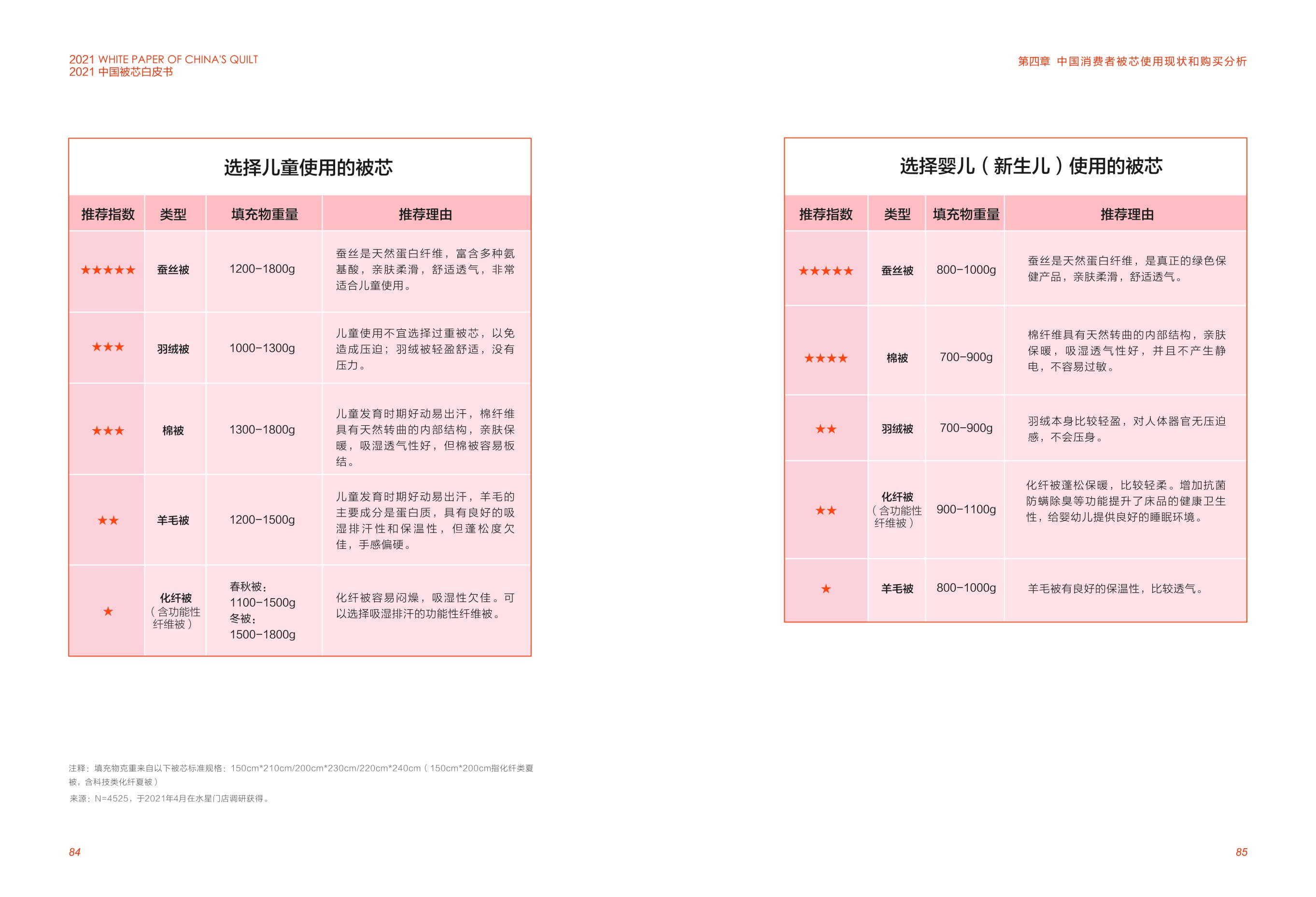 MS - ��ʨ����ᡤ�ٷ�(�й�)