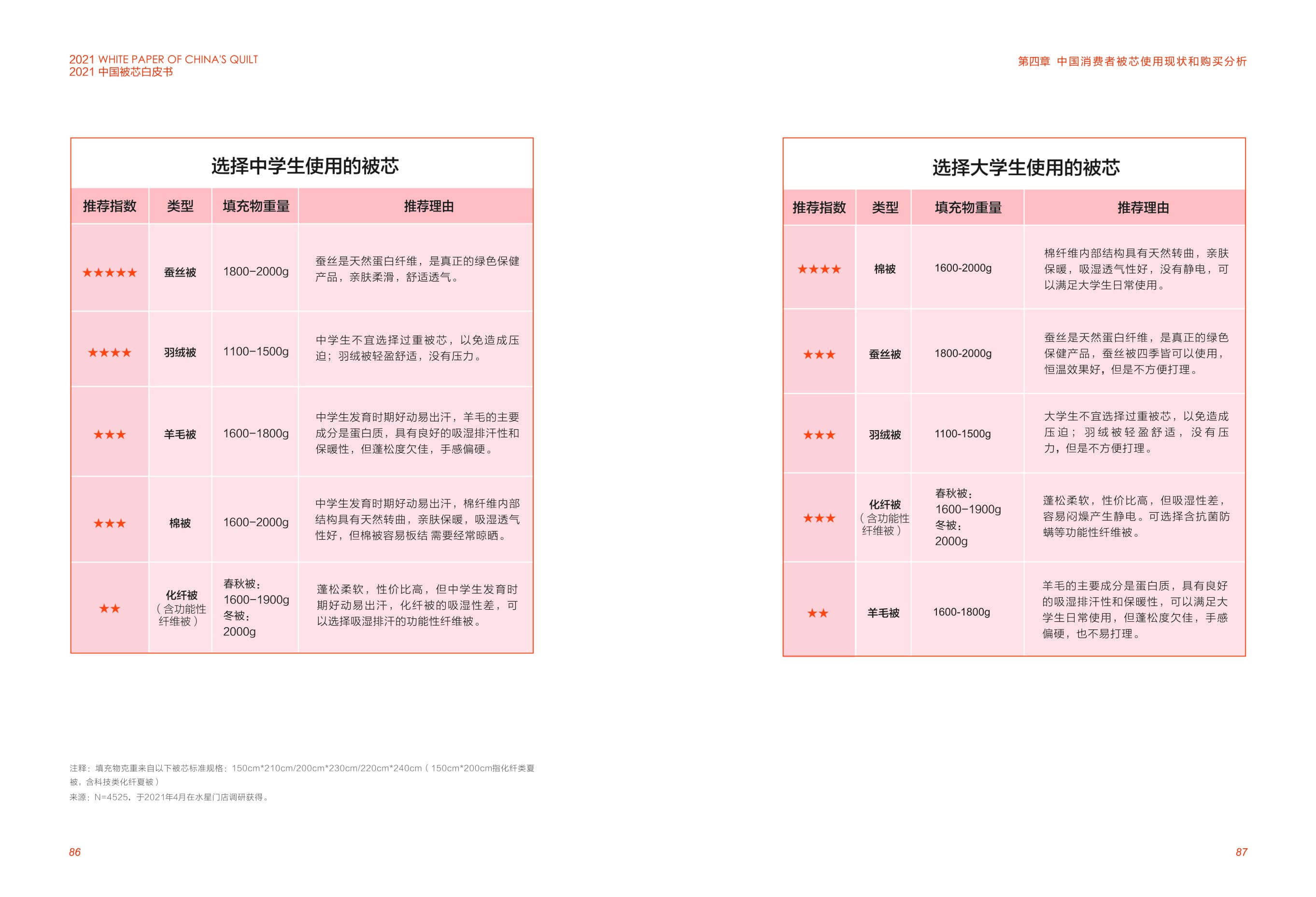 MS - ��ʨ����ᡤ�ٷ�(�й�)