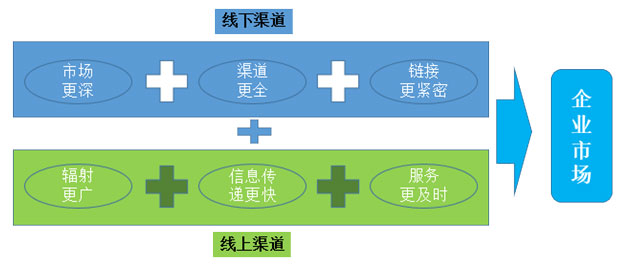 MS - ��ʨ����ᡤ�ٷ�(�й�)